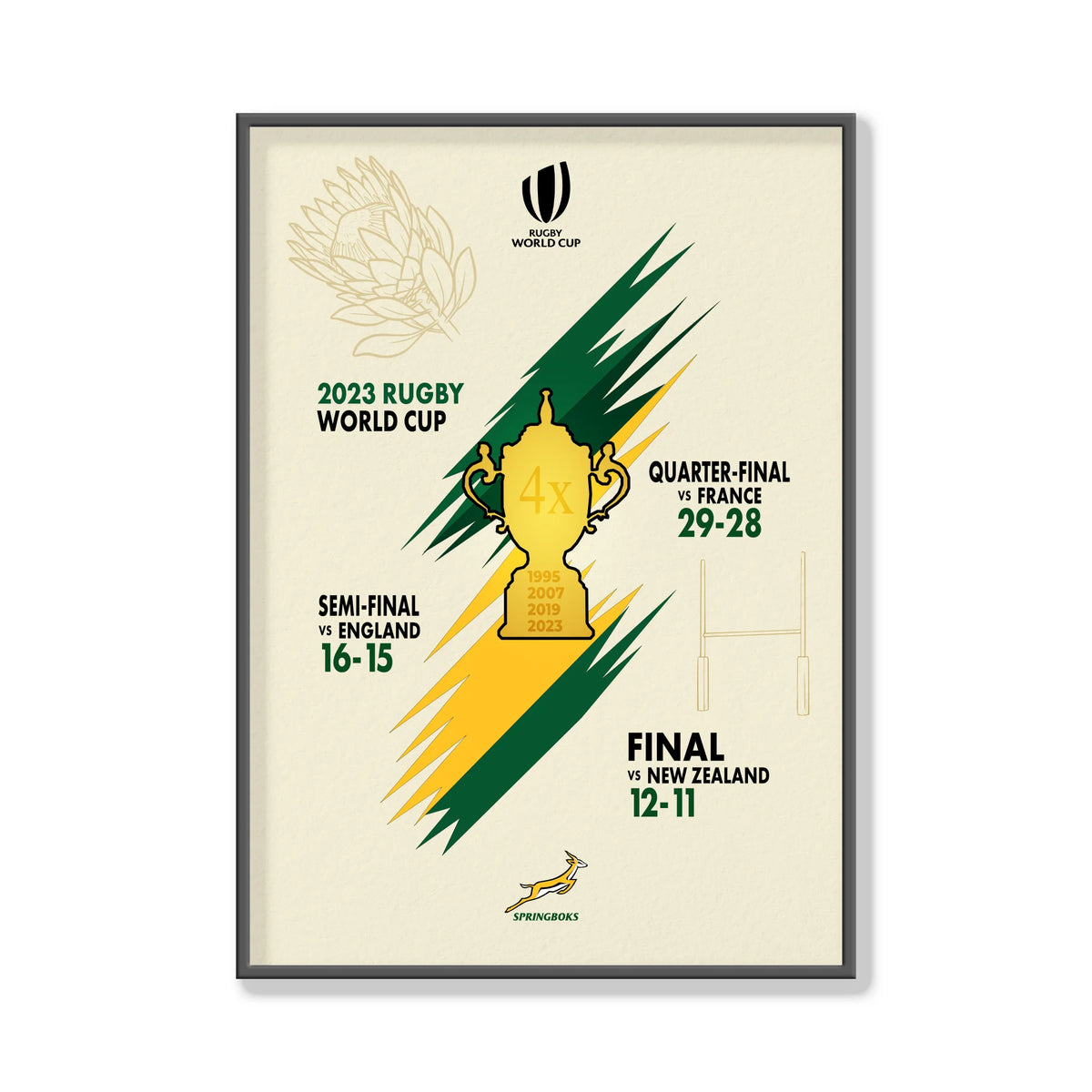 Framed poster of 2023 Rugby World Cup with a trophy and game results.