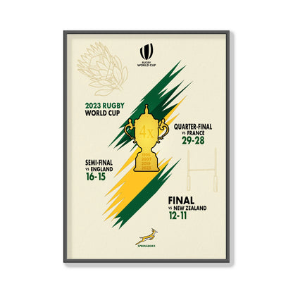 Framed poster of 2023 Rugby World Cup with a trophy and game results.